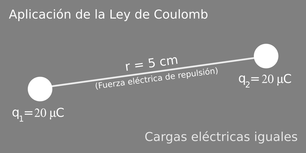 Fuerza Eléctrica Entre Dos Cargas