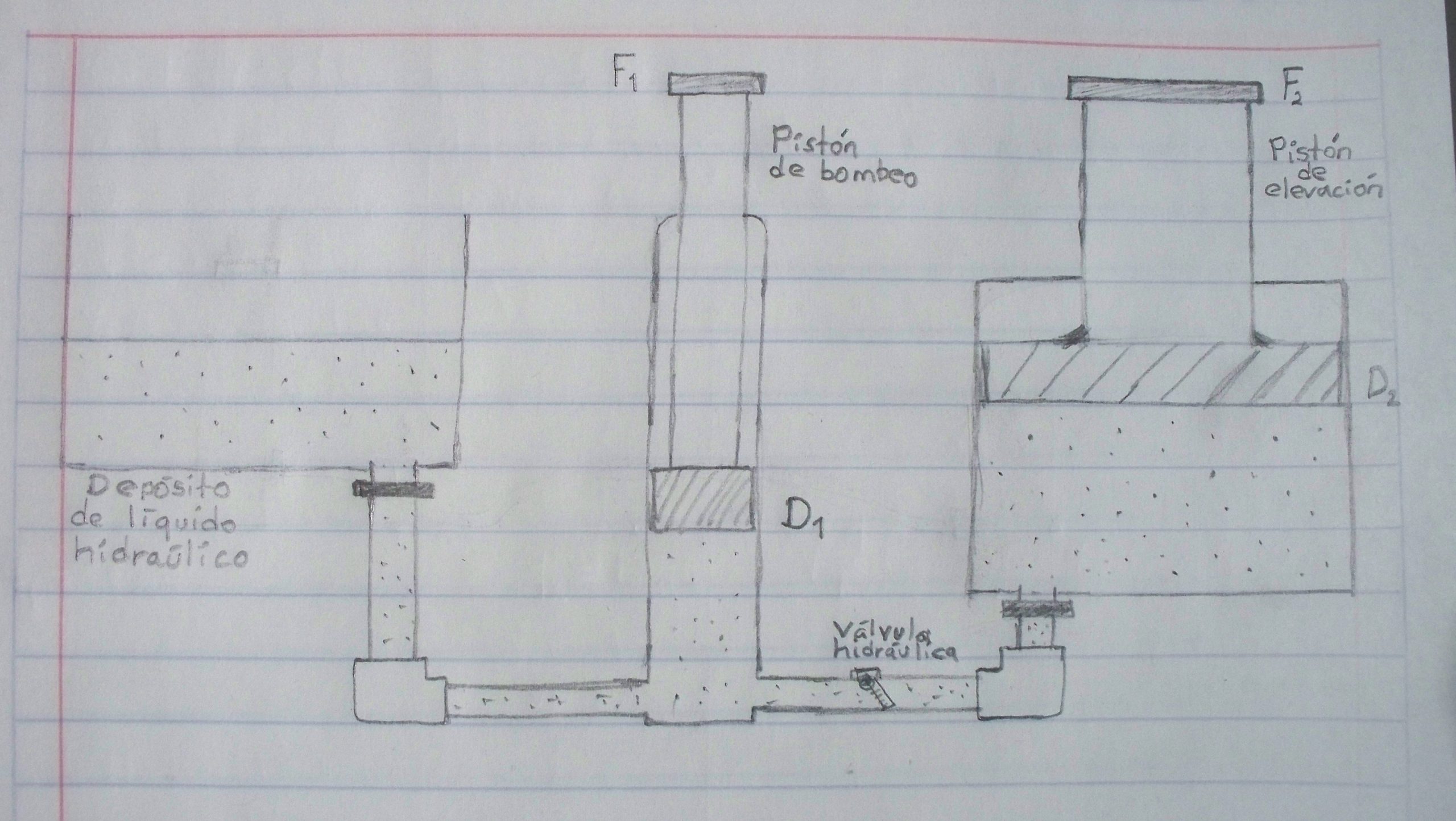 Diseño de un sistema hidráulico