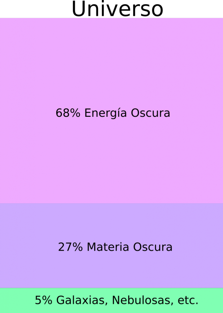 Materia Oscura